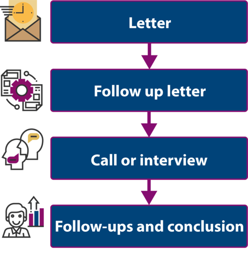 HMRC-enquiry-process-768x791